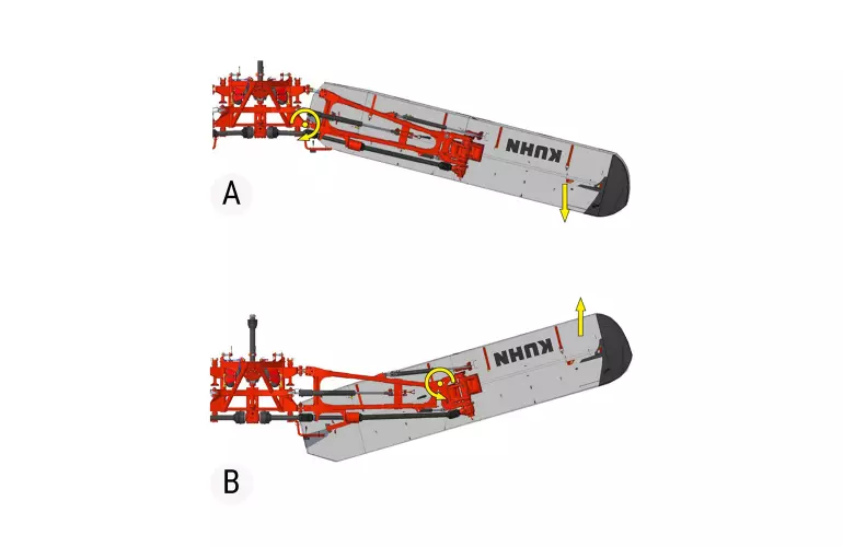 Eine schematische Darstellung der Non-Stop-Anfahrsicherung des GMD 15030.