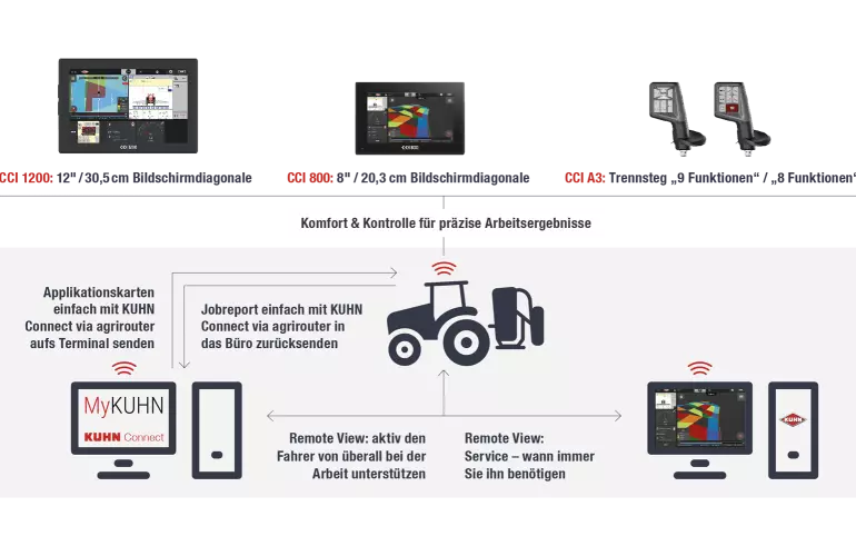 KUHNaktuell. Innovative Pflanzenschutz- und Sätechnik Bild CCI angepasste Größe