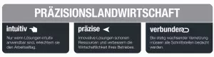 Schema Präzisionslandwirtschaft Breit