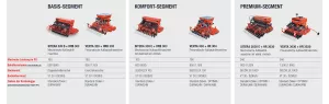 Eine Übersicht der Säkombinationen der Firma KUHN unterteilt nach Basis-, Komfort- und Premium-Segment.
