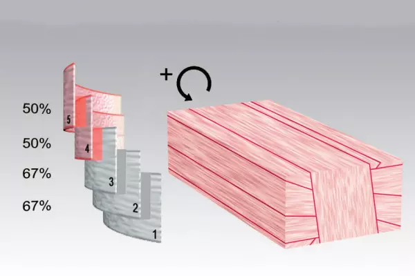 Intelliwrap verleiht dem Bediener die volle Kontrolle über die Folienüberlappung und die nötige Anzahl an Wickellagen.