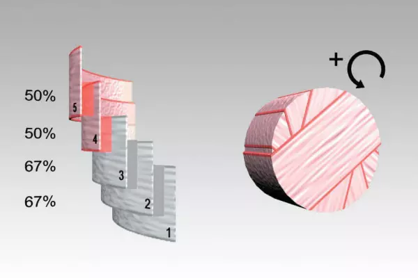 INTELLIWRAP überwacht den Wickelvorgang und regelt kontinuierlich die Folienüberlappung.