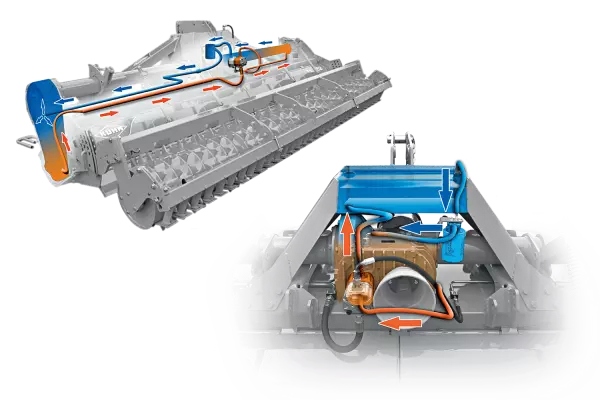 Effizientes Kühlsystem