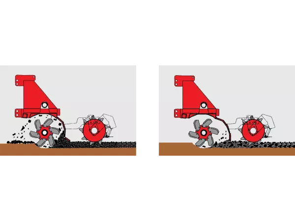 Diagramm der möglichen Haubenpositionen der Rotorfräsen EL von KUHN