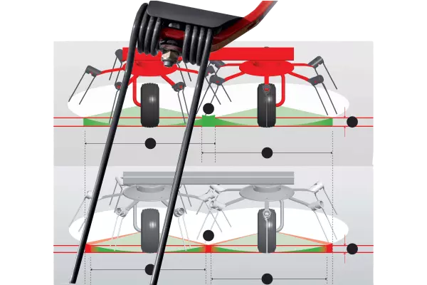 Asymmetrische Länge für perfekte Arbeit