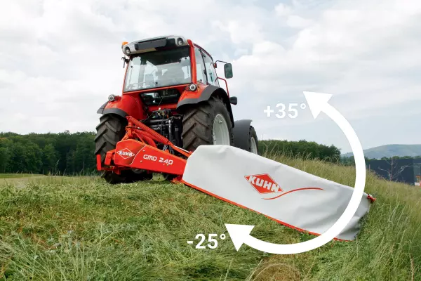 Kinematik, die Winkel von -25° bis 35° ermöglicht