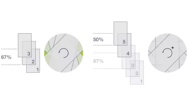 Mit der einzigartigen INTELLIWRAP-Technologie können Sie die gewünschte Anzahl der Folienlagen genau einstellen.