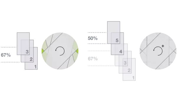 Mit INTELLIWRAP können Sie die Anzahl der benötigten Folienlagen exakt festlegen.