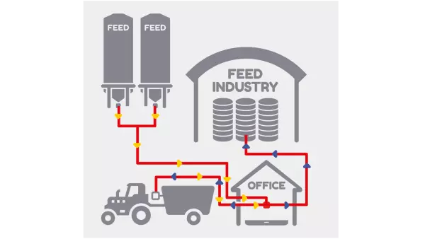 Mit der programmierbaren Wiegeeinrichtung DG600 von KUHN können Sie die Option Datentransfer "DTM ADVANCE" wählen.