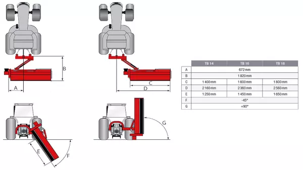 Eine ausgeklügelte Kinematik macht Seitenversatz und Neigung möglich