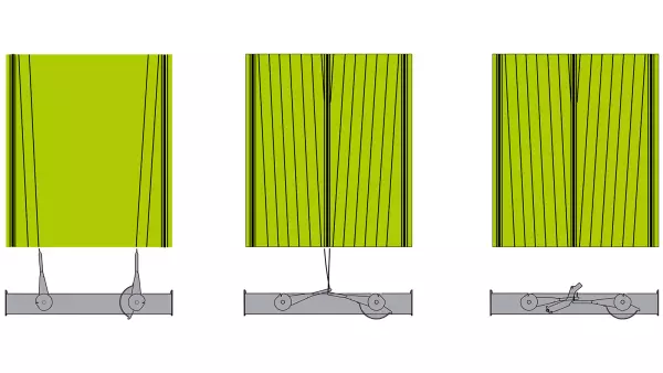 Durch die Bindung mit doppeltem Garnarm verringert sich die Bindezeit.