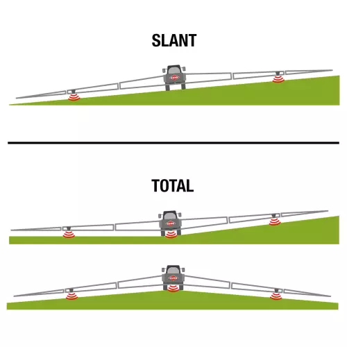 Die Gestänge sind mit 2 bzw. 3 Ultraschallsensoren ausgestattet, die die Gestängehöhe in Echtzeit messen und korrigieren.