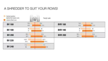 Entscheiden Sie sich für eines der Mulchgeräte aus der Baureihe BV 100