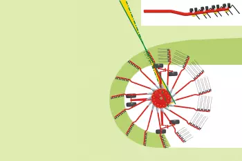 Die Schwadlegung: hervorragend dank doppelt gekröpfter Arme 